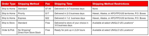 Uniqlo shipping. Things To Know About Uniqlo shipping. 